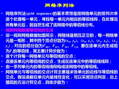 等值线等值面生成