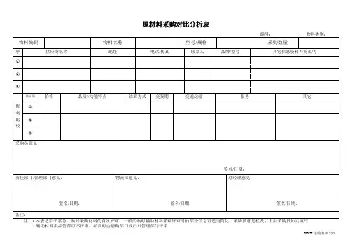 原材料采购对比分析表