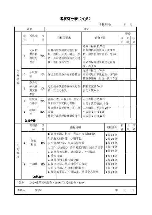 绩效考核表(文员)