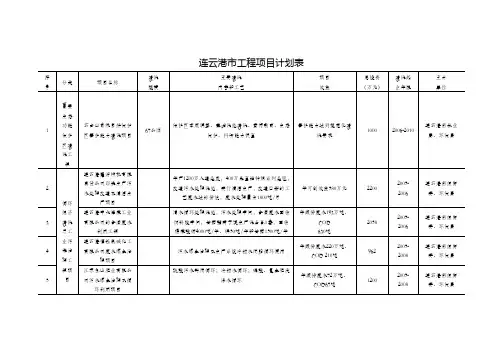 连云港市工程项目计划表