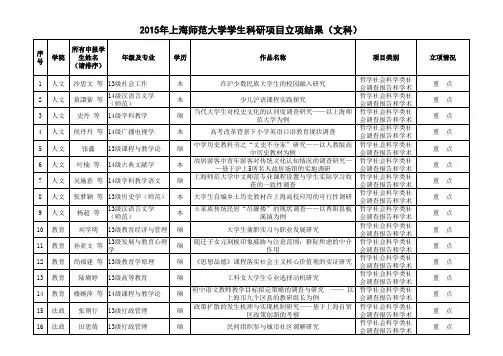 2015年上海师范大学学生科研项目立项结果文科立项结果+公示