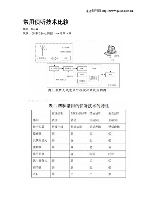 常用侦听技术比较