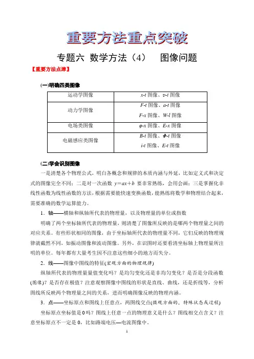 高中物理精品试题：重要方法典型模型突破6-数学方法(4)--图像问题