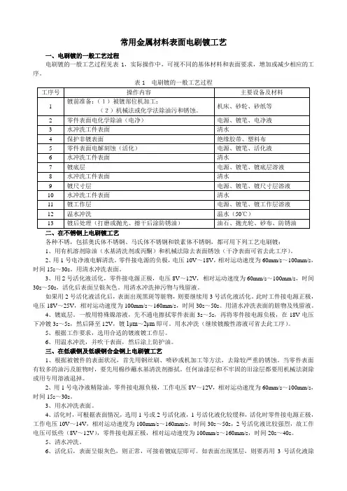 常用金属材料表面电刷镀工艺