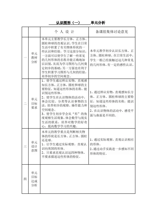 认识图形单元分析