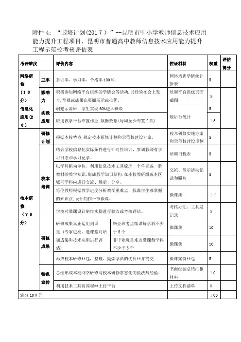 国培计划昆明市中小学教师信息技术应用能力提升工程项