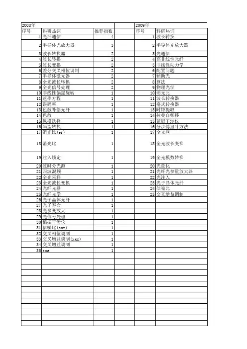 【国家自然科学基金】_全光波长转换_基金支持热词逐年推荐_【万方软件创新助手】_20140731
