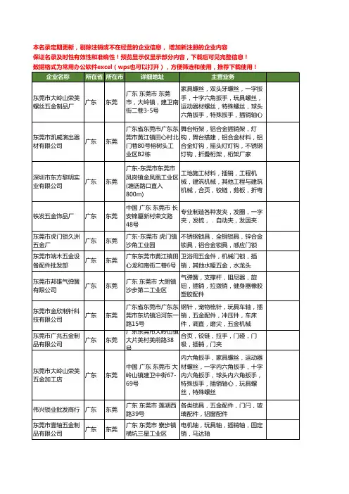 新版广东省东莞插销工商企业公司商家名录名单联系方式大全137家