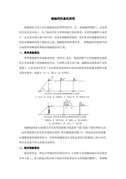 接触网的悬挂类型