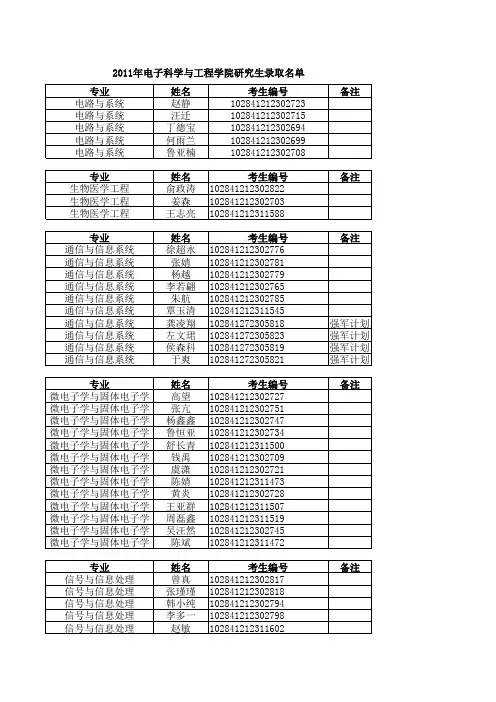 2011南京大学硕士生年硕士录取名单