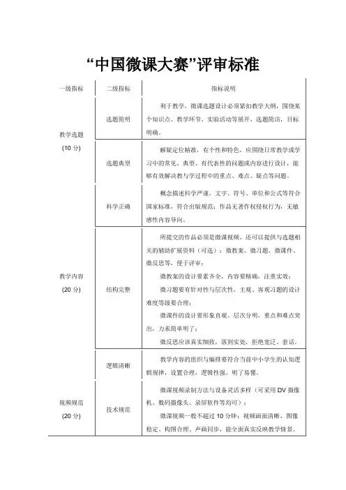 “中国微课大赛”评审标准