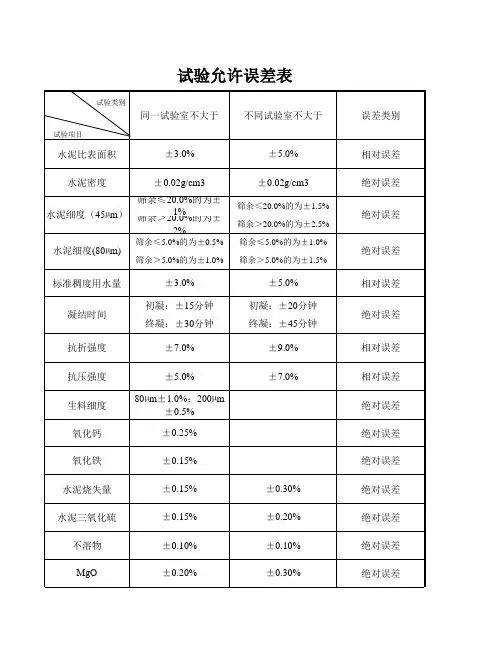 试验允许误差表