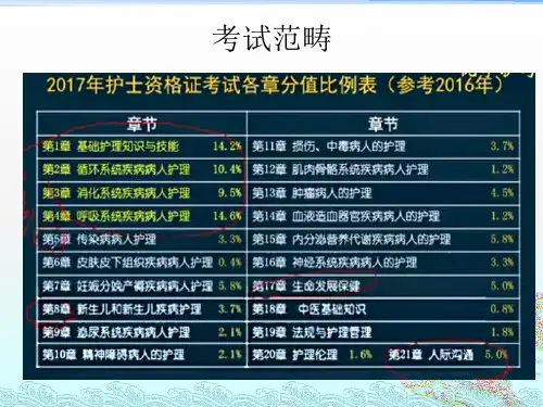 《护士执照辅导》PPT课件