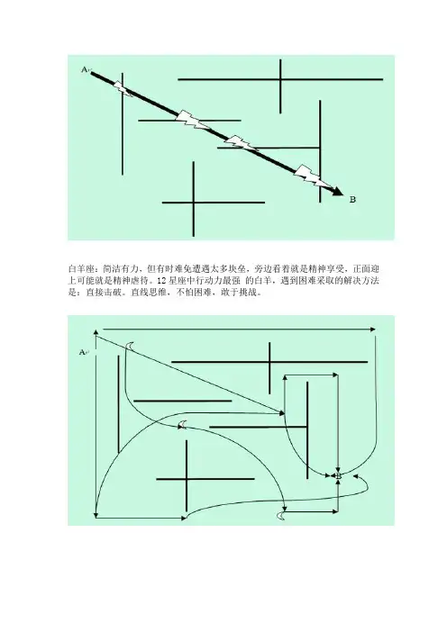 十二星座思维方式图解