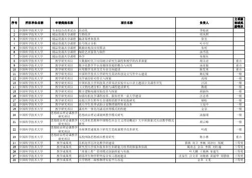 2013省级质量工程描述