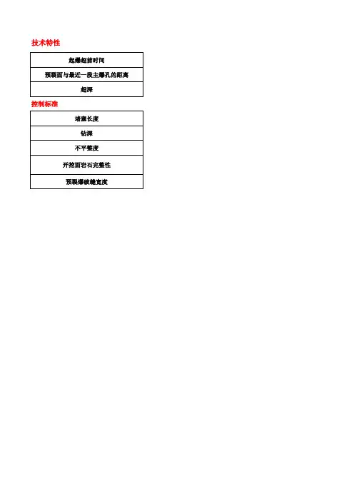 岩石级别分类及爆破参数选择