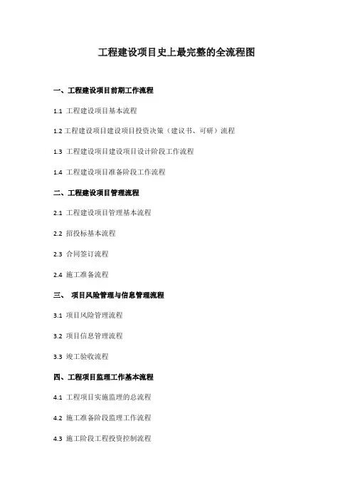 工程建设项目史上最完整的全流程图(可编辑)