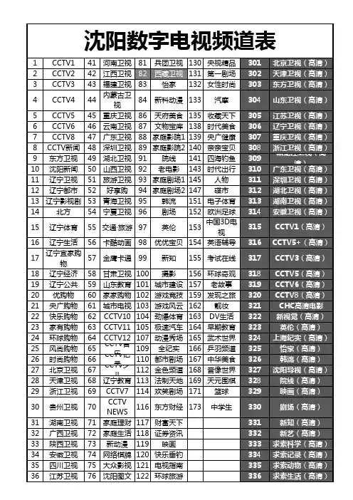 沈阳有线电视频道表