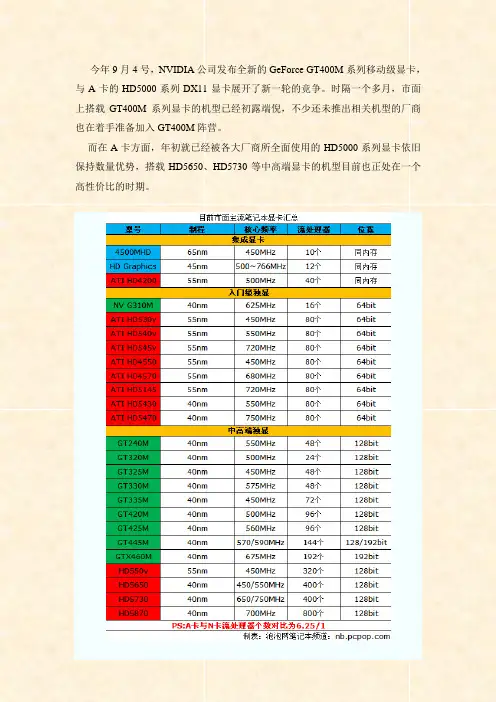 各种显卡比较