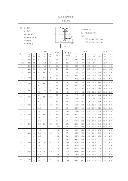普通__常用型钢材规格表