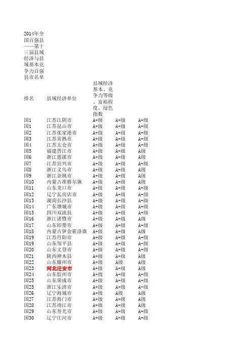2014中国百强县排行榜