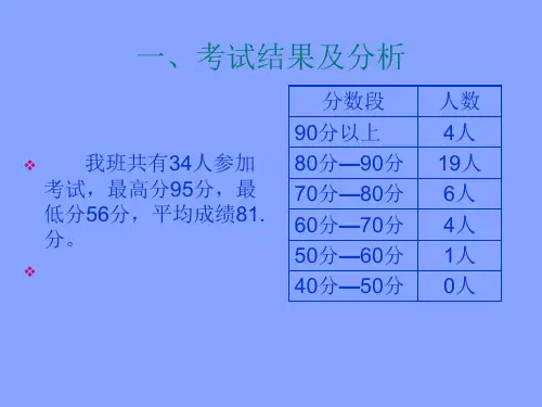 六年级语文期中考试试卷分析.ppt