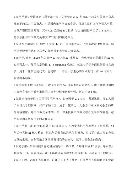 光学类期刊投稿排行