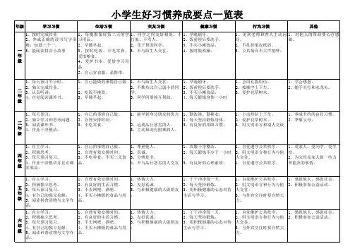 小学生1-6年级习惯养成要点一览表