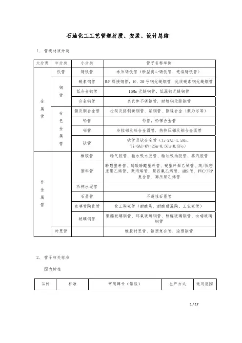石油化工工艺管道材质、安装、设计总结(上)