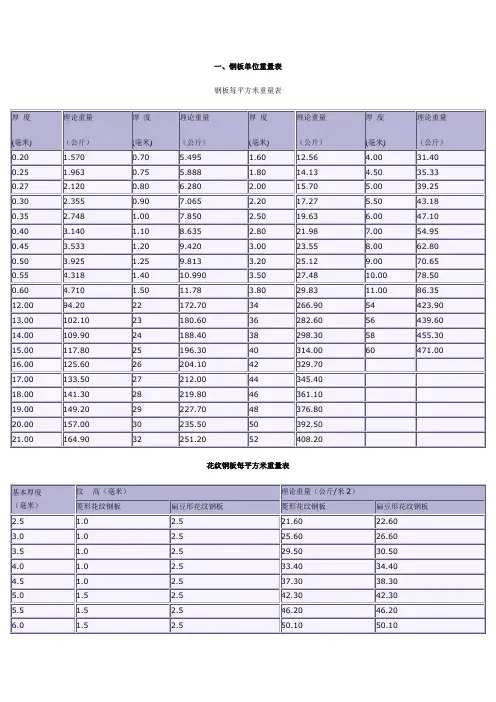 常用黑色金属材料规格及重量表