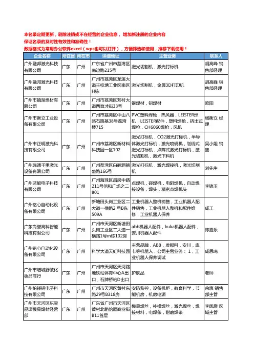 2020新版广东省广州焊接、切割设备与材料工商企业公司名录名单黄页联系方式大全90家