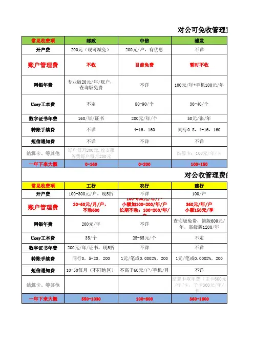各大银行对公账户常见费用明细对比