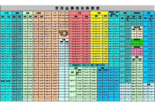 金属重量换算表