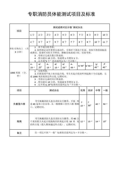 专职消防员体能测试项目及标准