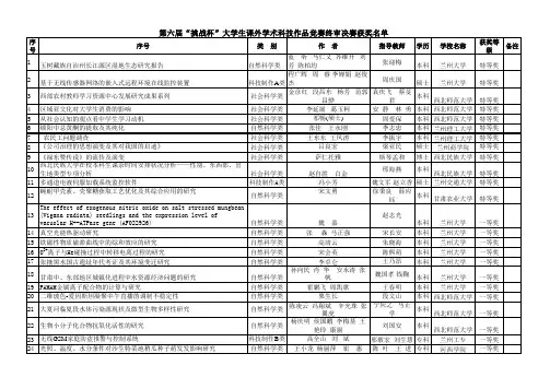 第六届“挑战杯”大学生课外学术科技作品竞赛终审决赛获奖名单