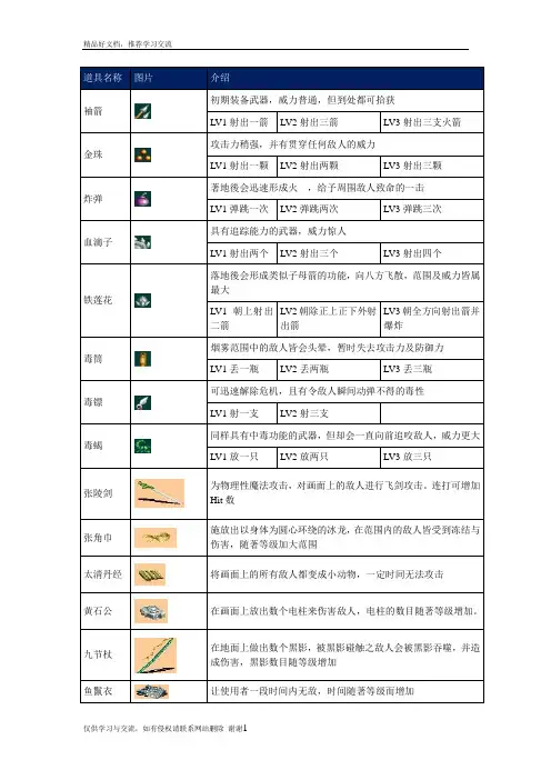 最新三国战纪-全道具