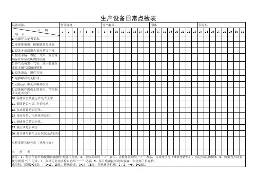 食品生产加工设备日常点检表模板
