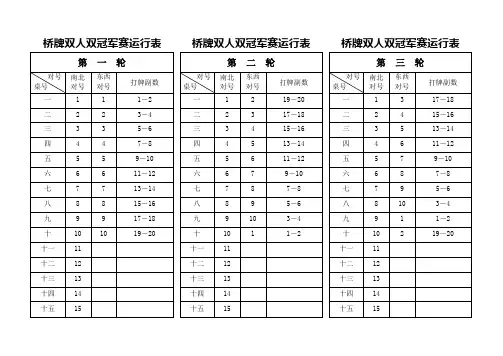 桥牌双人双冠军赛运行表