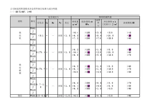 粉末冶金材料标准表76356