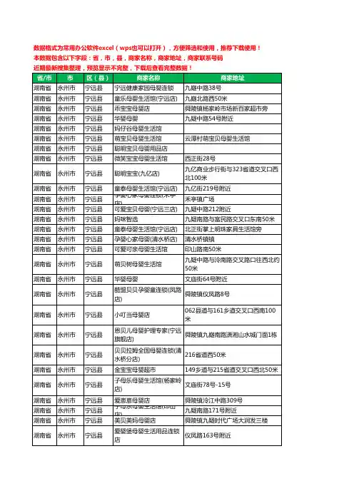 2020新版湖南省永州市宁远县月子服务工商企业公司商家名录名单黄页联系号码地址大全60家