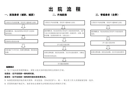 出院流程