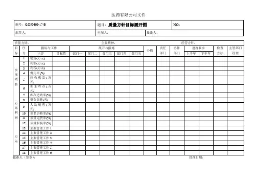 17质量方针目标展开图