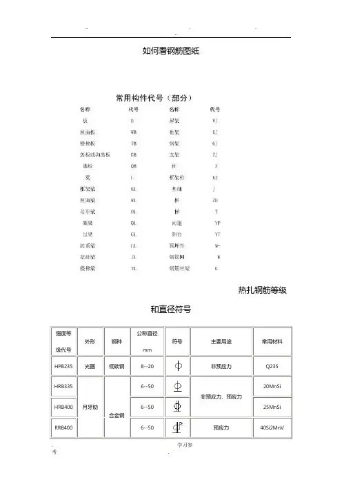看钢筋图钢筋符号大全