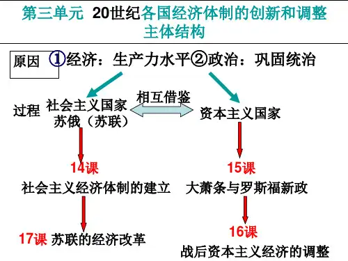 岳麓版高中历史必修二第三单元第14课《社会主义经济体制的建立》课件(共55张PPT)