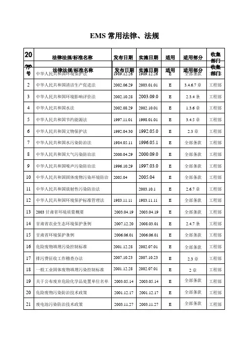 2020年法律、法规13模板