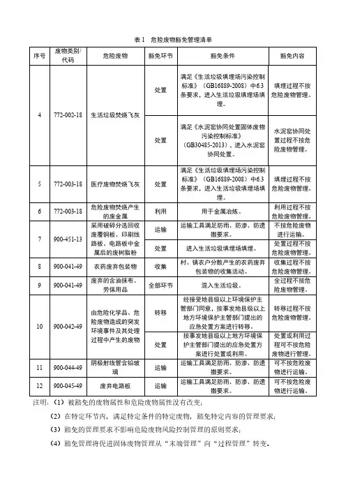危险废物豁免管理清单