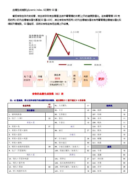 食物的血糖生成指数(GI)表e