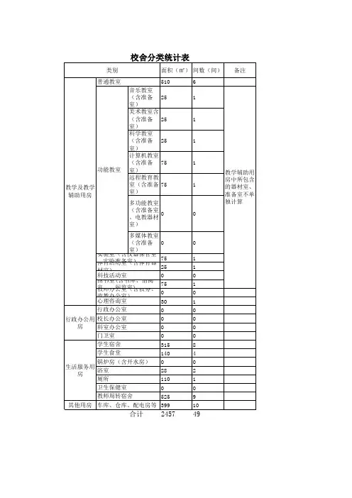 校舍分类统计表