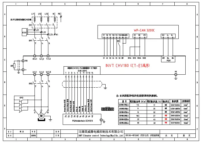 英威腾CHV180变频器 同步电机(海德汉ECN1313编码器)调试说明