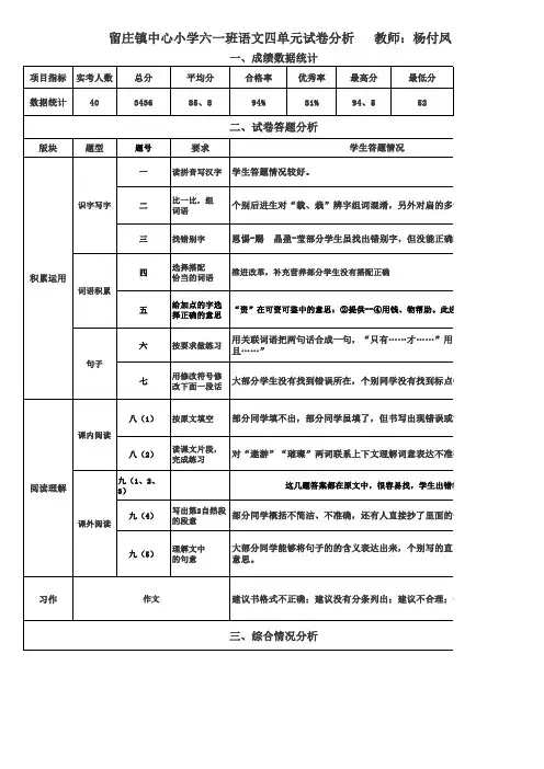 小学六年级语文四单元试卷分析模板